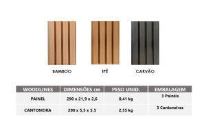 informações painel ripado