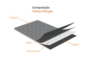 composição telhas shingle
